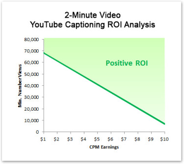 CPM Earnings via TubularInsights