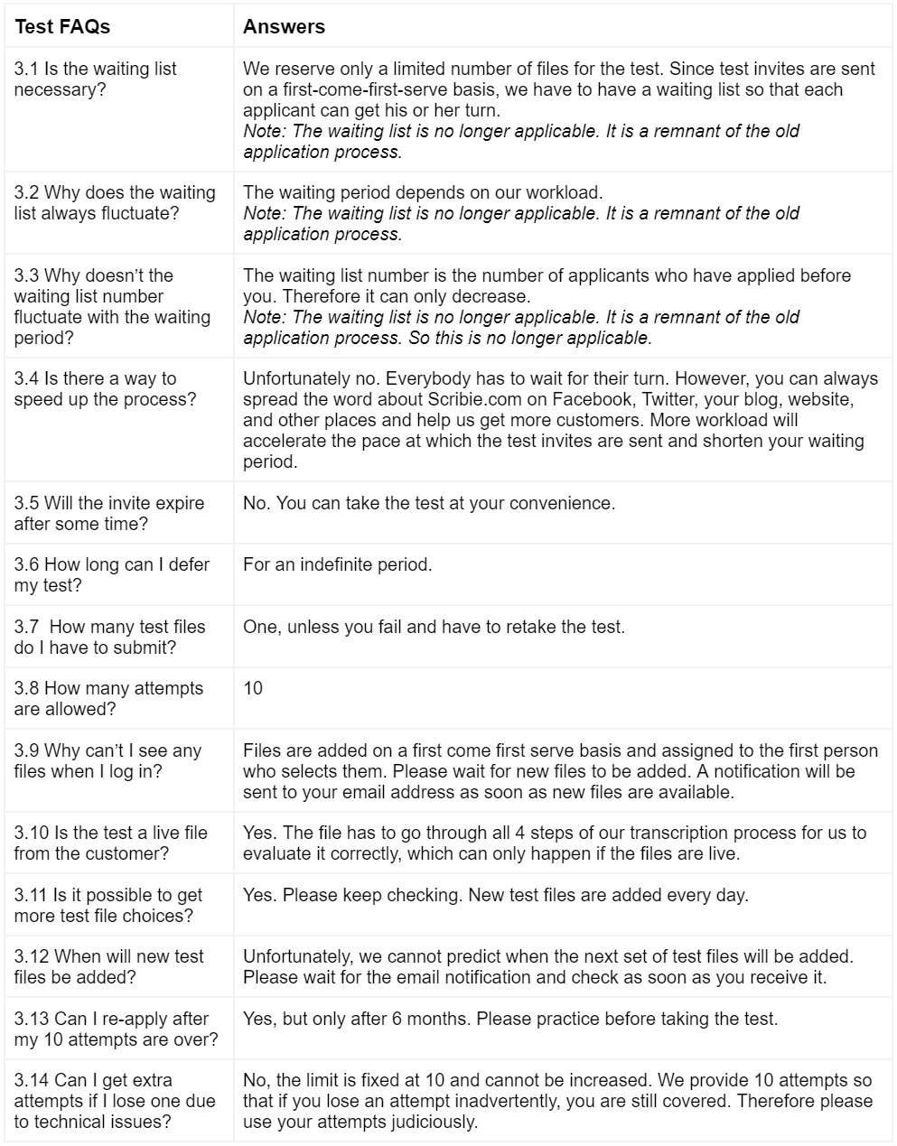 Test FAQs