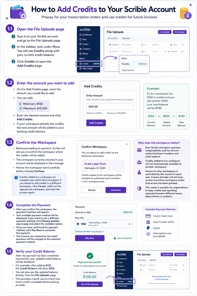 How to add credits on Scribie infographic